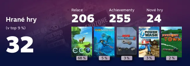 Replay 2022