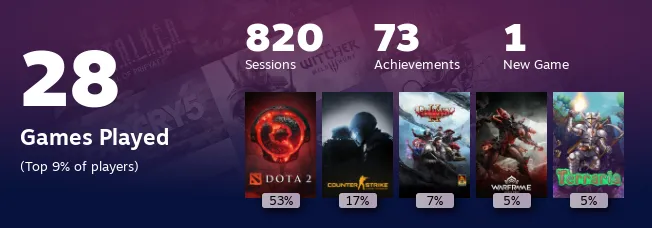 Replay 2022