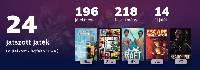 Replay 2022