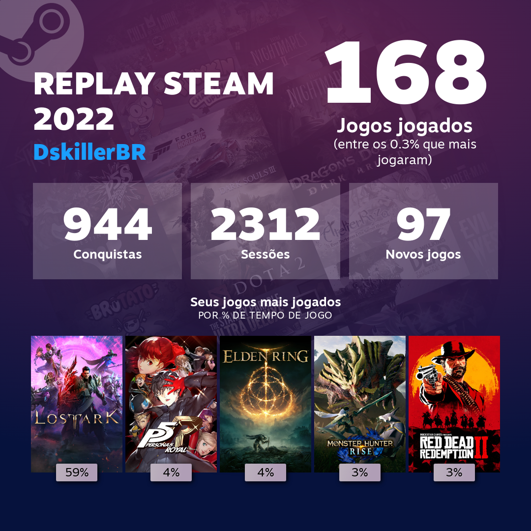 TÓPICO DEDICADO] - Steam & Outros - Promoções e Dúvidas - PROIBIDO  POLÍTICA!, Page 7492