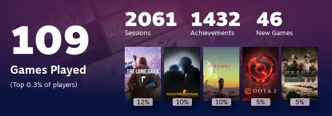 Replay 2022