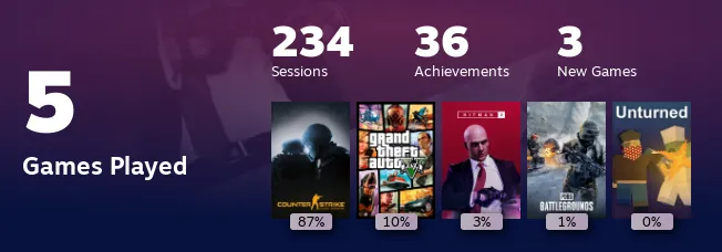 Replay 2022
