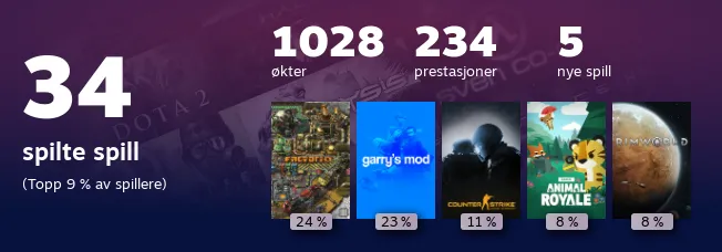 Replay 2022