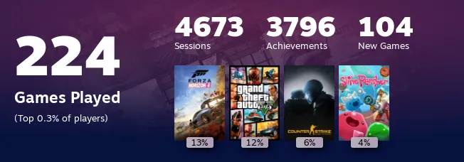 Replay 2022