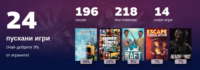 Replay 2022