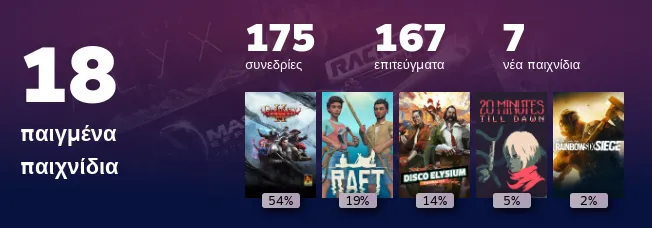 Replay 2022