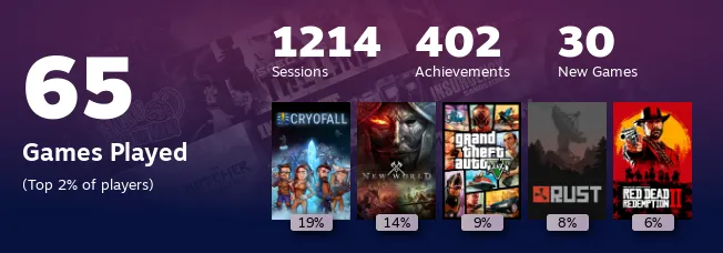 Replay 2022