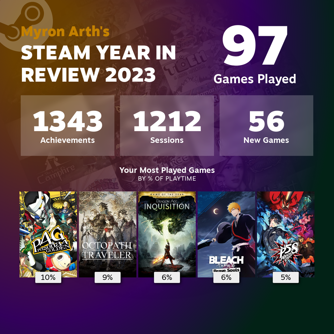 Share Your 2023 Steam Year In Review (Steam Replay)