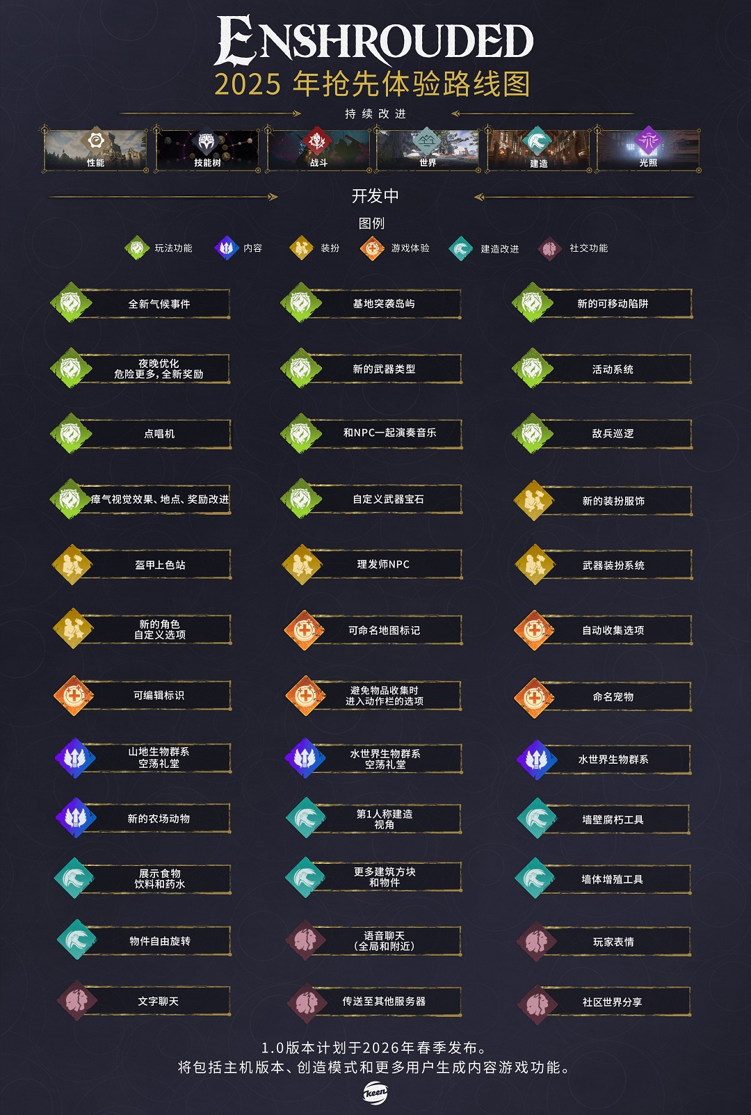 雾锁王国|雾锁王国 (Enshrouded)最新版官方中文免费下载-图片5