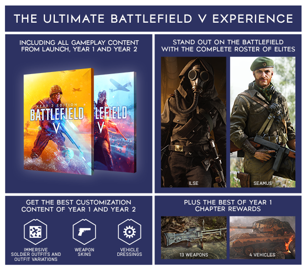 Battlefield V on Steam