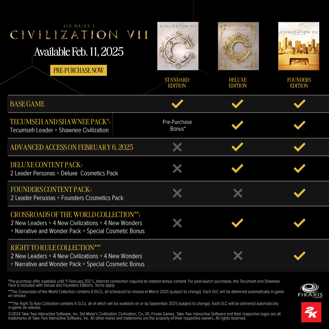 سی دی کی اشتراکی بازی Sid Meier's Civilization VII