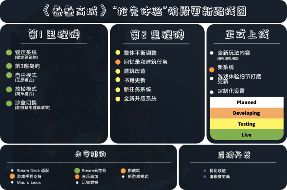 图片[6]-叠叠高城 Pile Up! v0.6.19 重大更新：海豹和阳光 （官中）-无忧免费游戏网