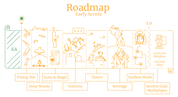 SULFUR - Чао, папаша. Хочешь, чтобы я осмотрела твою пушку? 2 EA roadmap ea 616 game art logo