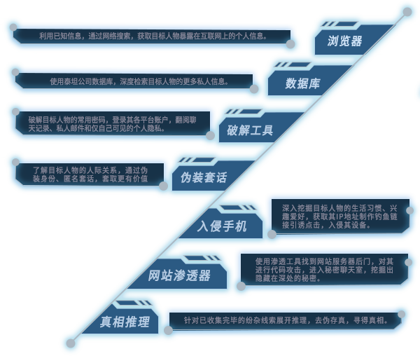 图片[4]-全网公敌2 新世界-皮皮游戏仓库