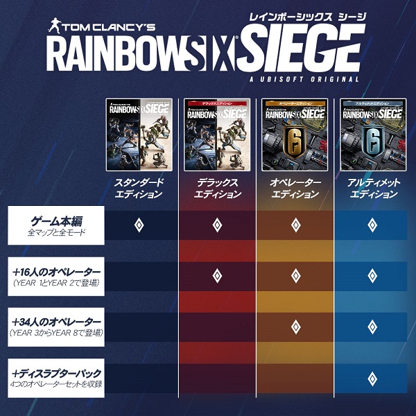 Steam：Tom Clancy's Rainbow Six® Siege