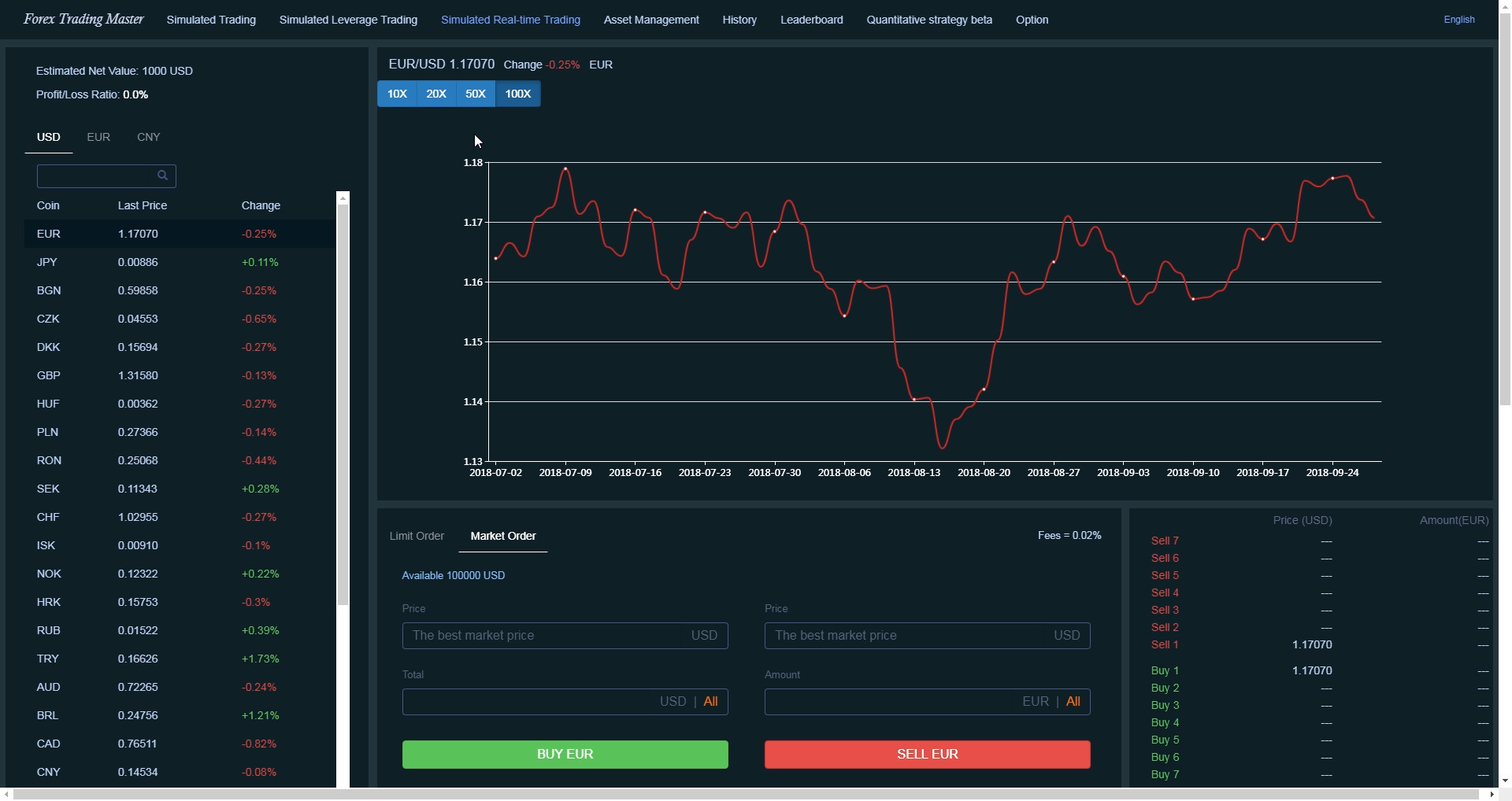 Forex Trading Master: Simulator в Steam