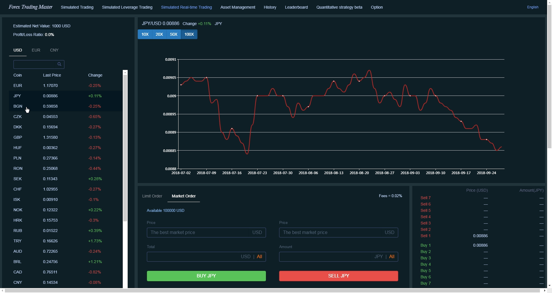 Forex Trading Master: Simulator в Steam